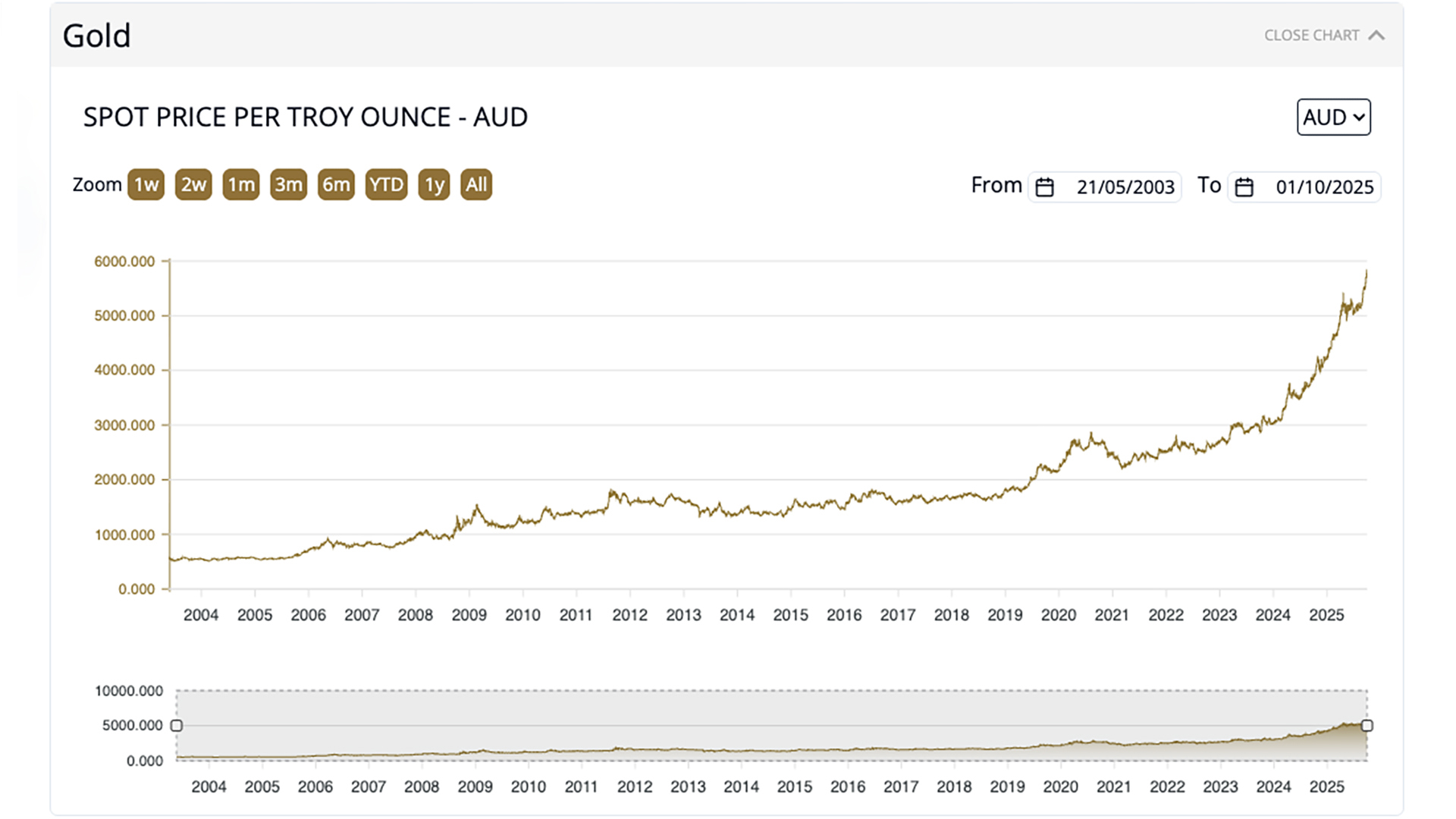 Victorian gold sector: Resurgence or just talk? - Mining.com.au